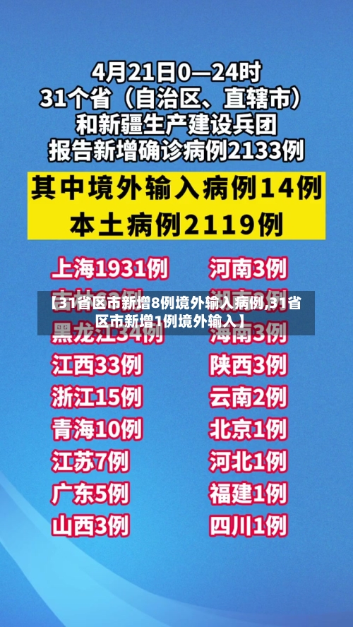 【31省区市新增8例境外输入病例,31省区市新增1例境外输入】