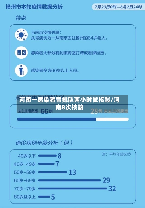 河南一感染者曾排队两小时做核酸/河南8次核酸