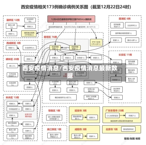 西安疫情消息/西安疫情消息最新数据