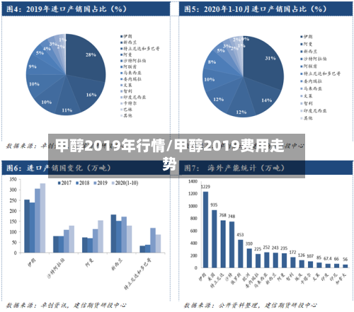 甲醇2019年行情/甲醇2019费用走势