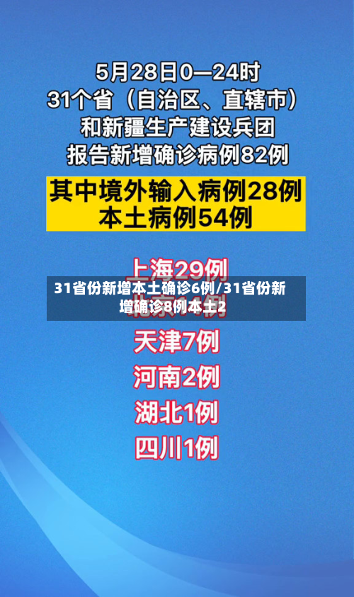31省份新增本土确诊6例/31省份新增确诊8例本土2