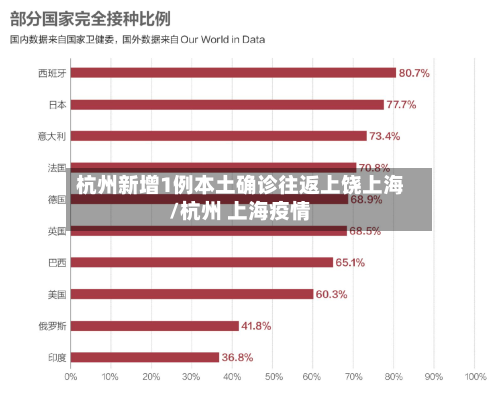 杭州新增1例本土确诊往返上饶上海/杭州 上海疫情