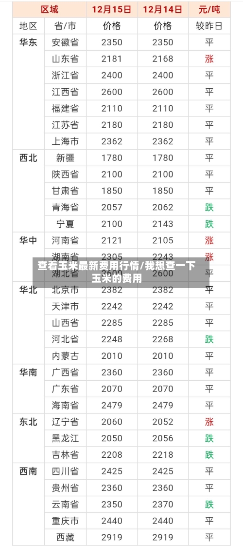 查看玉米最新费用行情/我想查一下玉米的费用