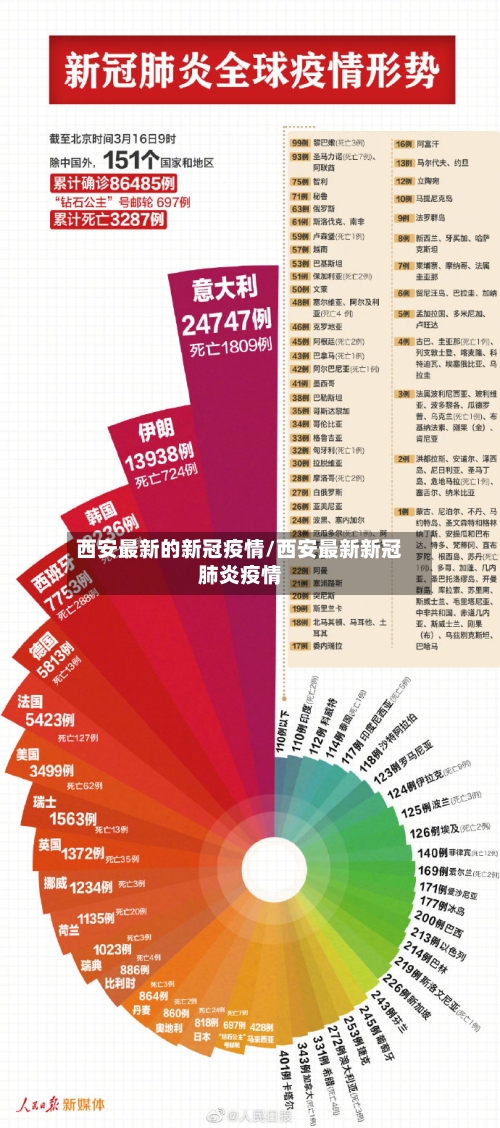 西安最新的新冠疫情/西安最新新冠肺炎疫情