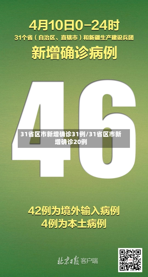 31省区市新增确诊31例/31省区市新增确诊20例