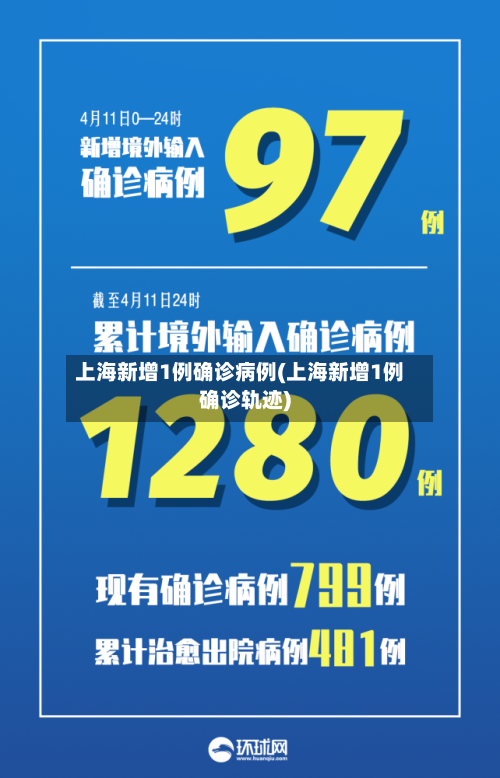上海新增1例确诊病例(上海新增1例确诊轨迹)