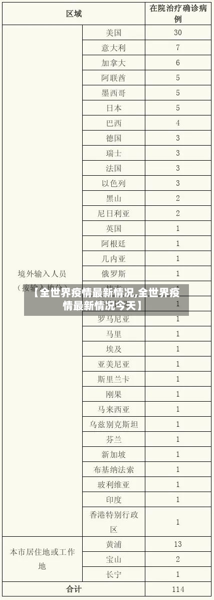 【全世界疫情最新情况,全世界疫情最新情况今天】