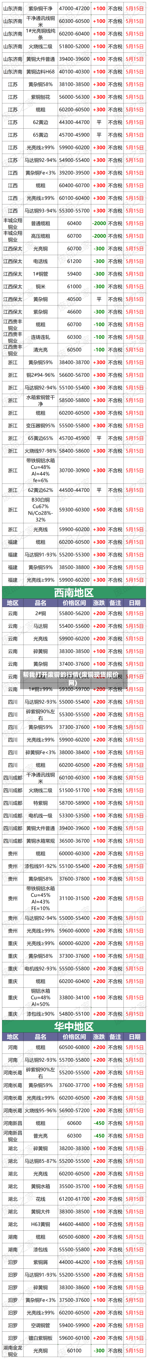 帮我打开废铜的行情(废铜现货报价网)