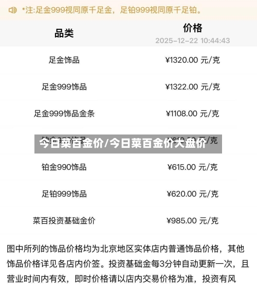今日菜百金价/今日菜百金价大盘价