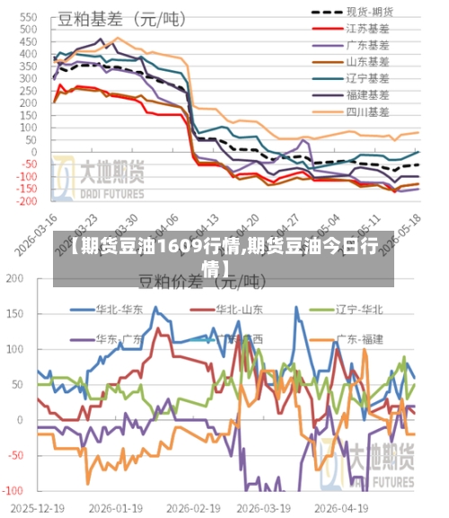 【期货豆油1609行情,期货豆油今日行情】
