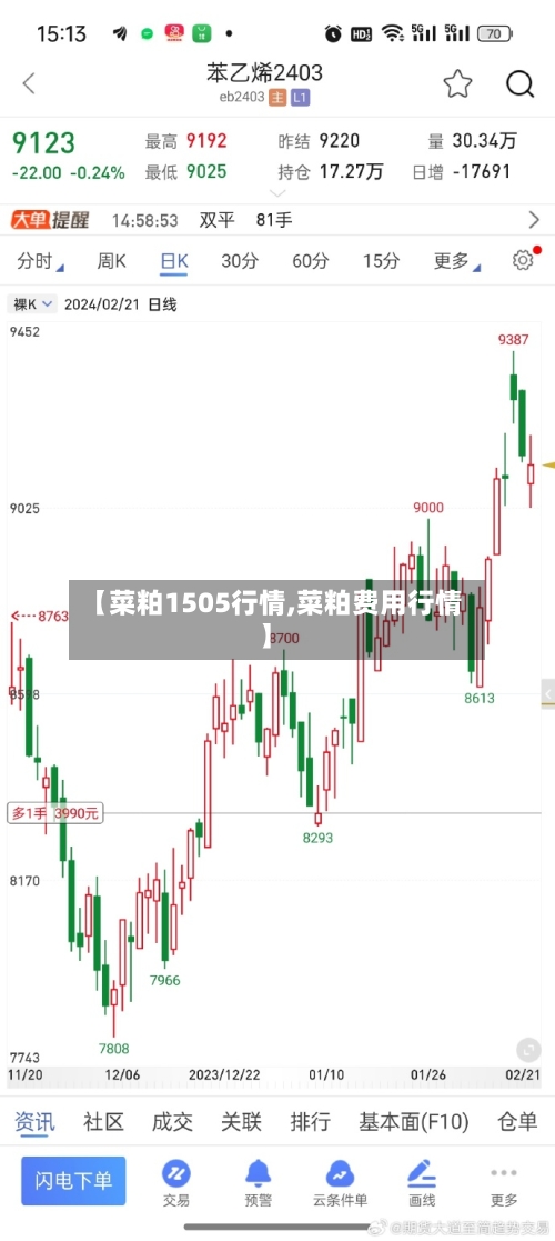 【菜粕1505行情,菜粕费用行情】