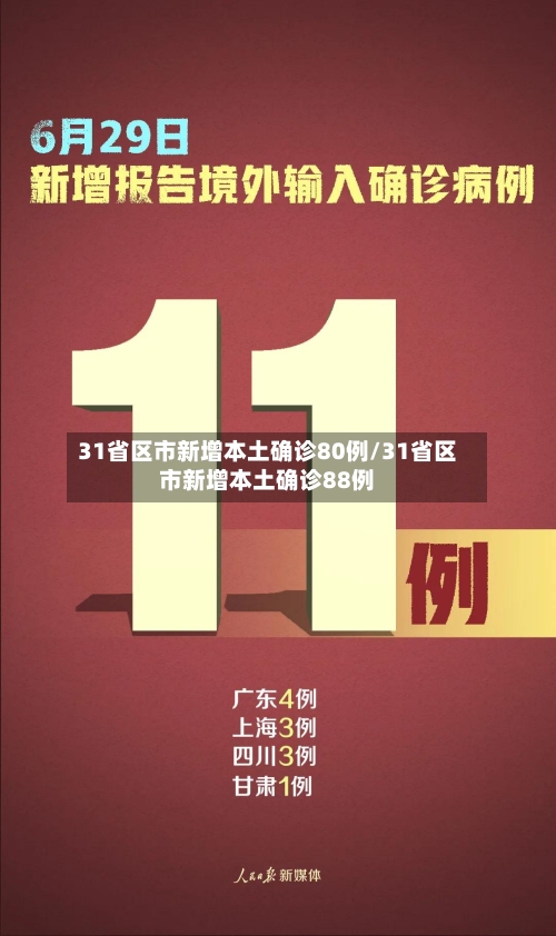31省区市新增本土确诊80例/31省区市新增本土确诊88例