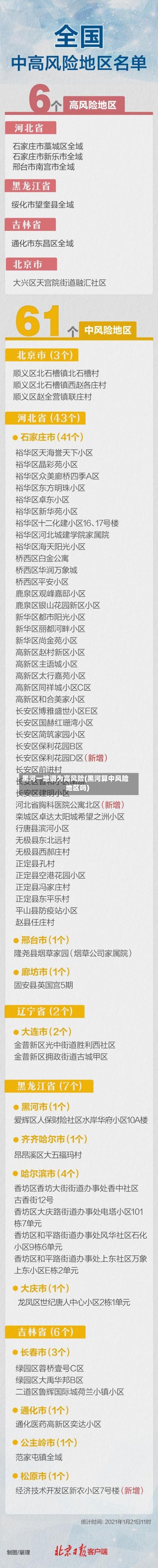 黑河一地调为高风险(黑河算中风险地区吗)