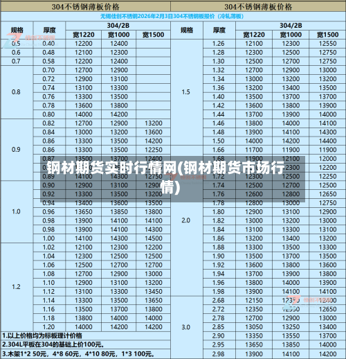 钢材期货实时行情网(钢材期货市场行情)