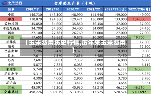 【玉米费用历史行情,历年来玉米费用】