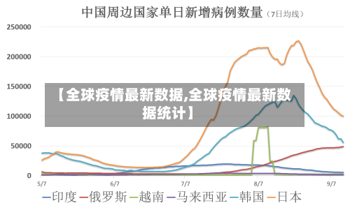 【全球疫情最新数据,全球疫情最新数据统计】