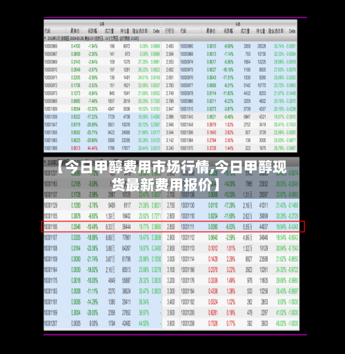 【今日甲醇费用市场行情,今日甲醇现货最新费用报价】