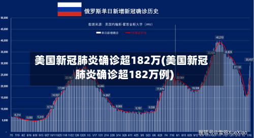 美国新冠肺炎确诊超182万(美国新冠肺炎确诊超182万例)