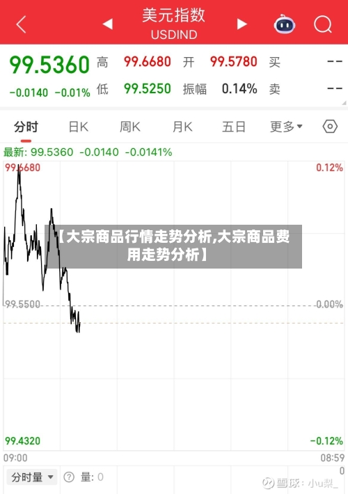 【大宗商品行情走势分析,大宗商品费用走势分析】