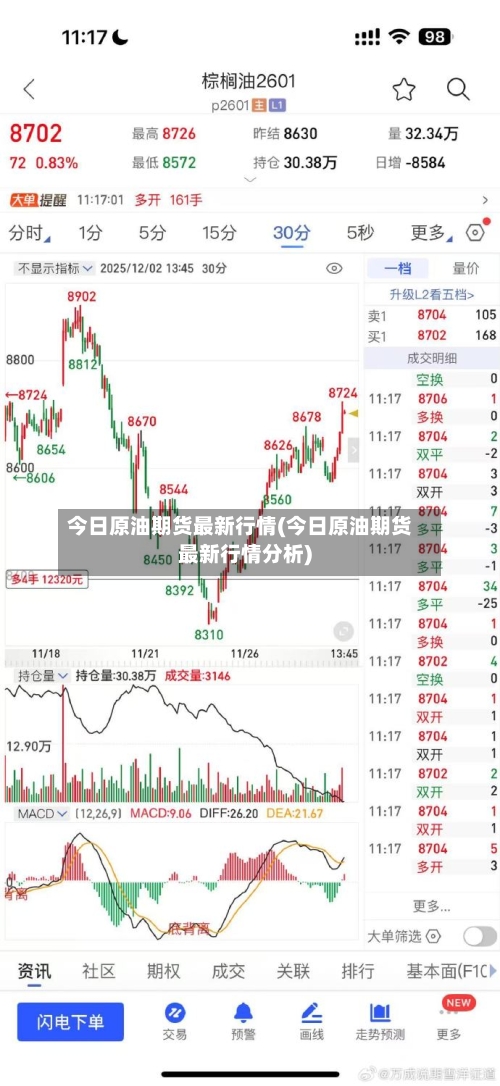 今日原油期货最新行情(今日原油期货最新行情分析)