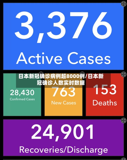 日本新冠确诊病例超8000例/日本新冠确诊人数实时数据