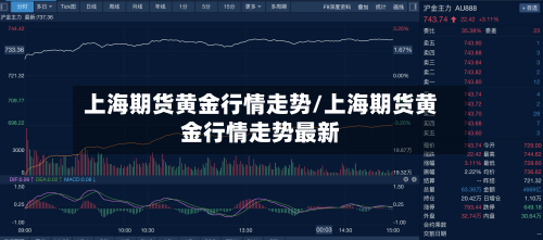 上海期货黄金行情走势/上海期货黄金行情走势最新