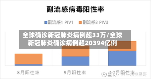 全球确诊新冠肺炎病例超33万/全球新冠肺炎确诊病例超20394亿例