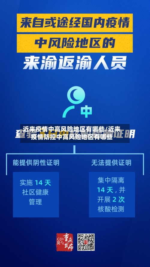近来疫情中高风险地区有哪些/近来疫情防控中高风险地区有哪些