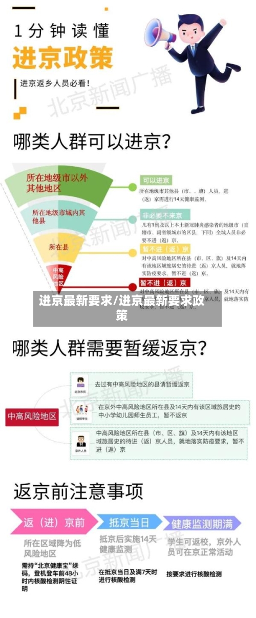 进京最新要求/进京最新要求政策