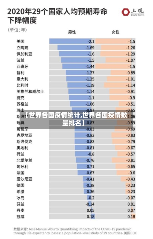 【世界各国疫情统计,世界各国疫情数量排名】