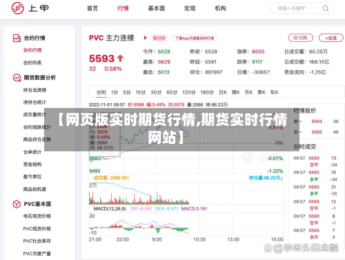 【网页版实时期货行情,期货实时行情网站】
