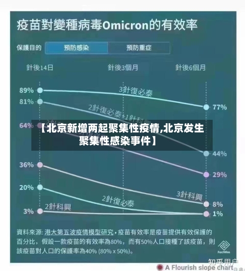 【北京新增两起聚集性疫情,北京发生聚集性感染事件】