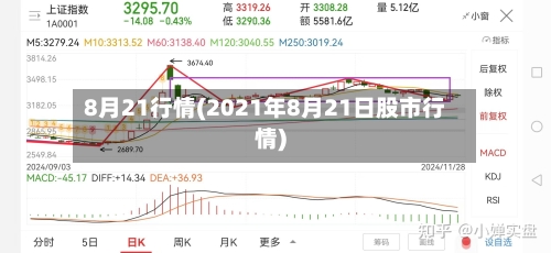 8月21行情(2021年8月21日股市行情)