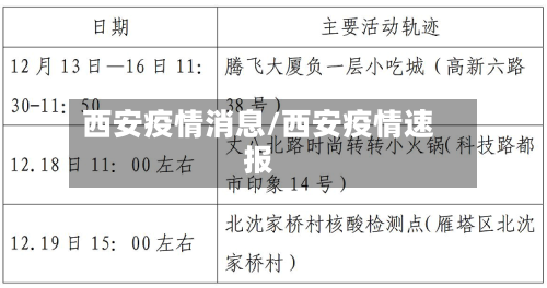 西安疫情消息/西安疫情速报