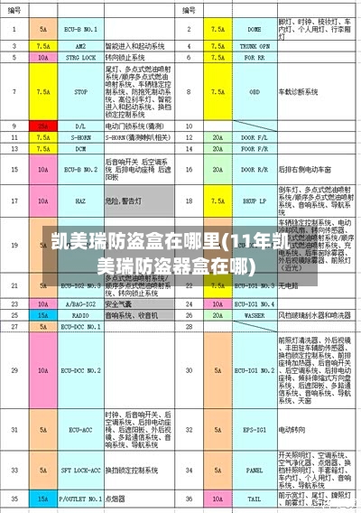 凯美瑞防盗盒在哪里(11年凯美瑞防盗器盒在哪)