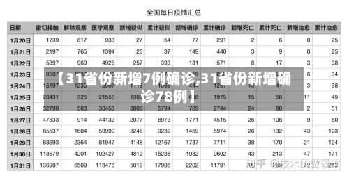 【31省份新增7例确诊,31省份新增确诊78例】