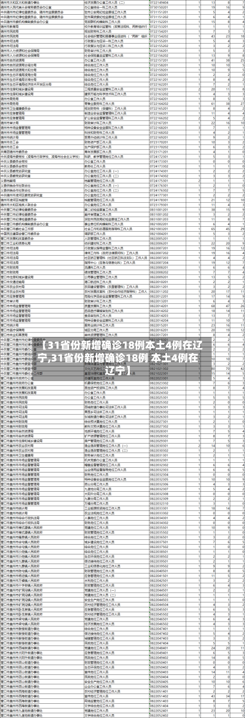 【31省份新增确诊18例本土4例在辽宁,31省份新增确诊18例 本土4例在辽宁】